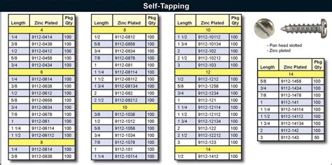 1 4 sheet metal screw self-tapping|sheet metal screw diameter chart.